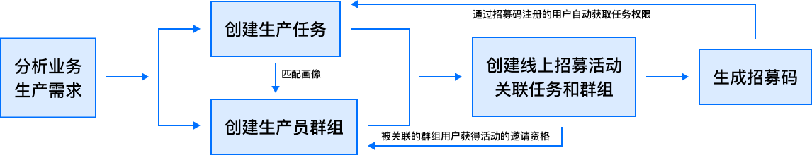 产品经理，产品经理网站